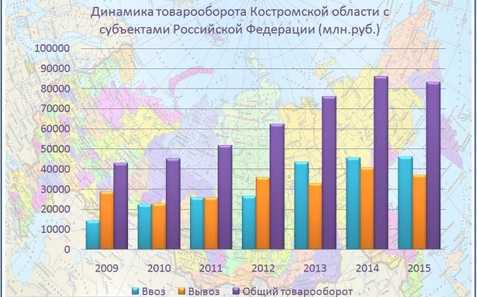 Обзор Рынка Деревообработки в Московской Области